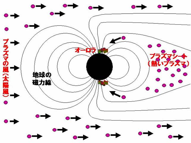 オーロラと低緯度オーロラの解説
